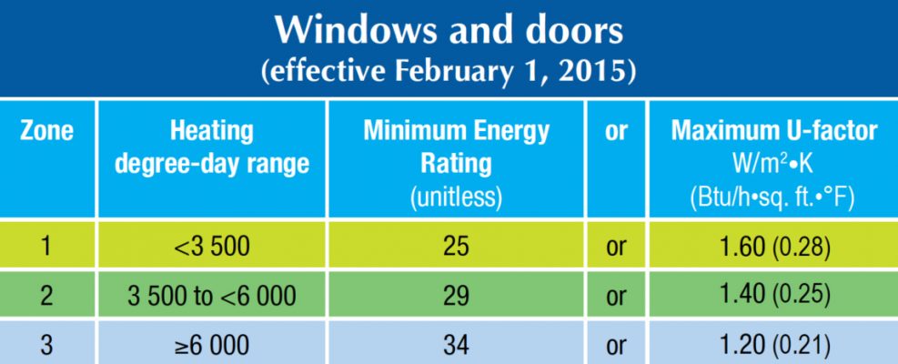 Vinyl Window Pro